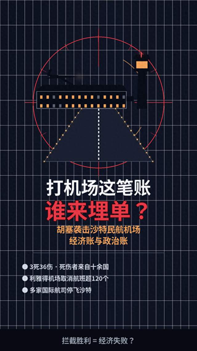 胡塞袭击沙特民航机场的经济账与政治账