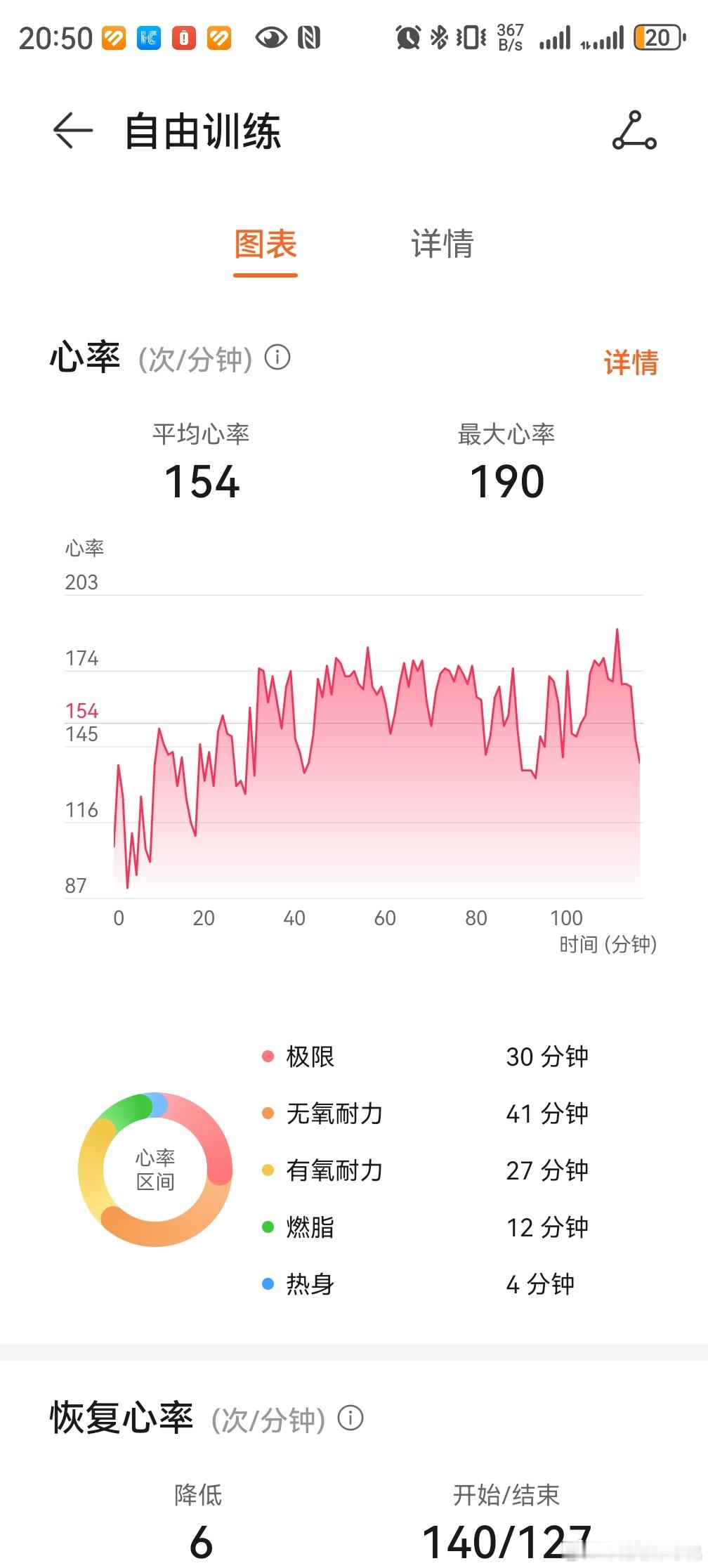 今天大家去得有点晚18:30-20:30场地所以加上热身才2小时强度和运动量相较