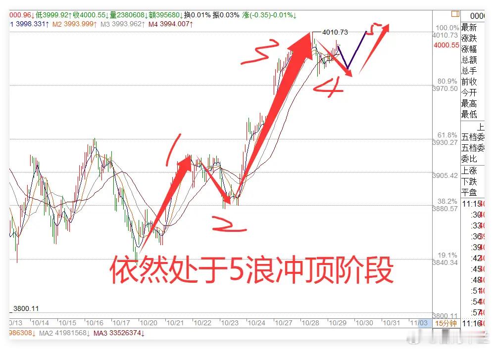 10月29日A股午盘分析：指数强撑下的午后走势预判今日上午A股大盘表现偏强，一度