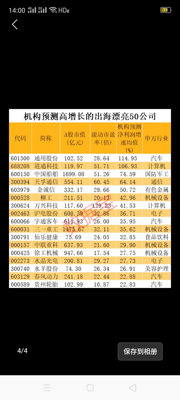 出海漂亮50公司出炉。在出海投资大热的背景下，多家海外业务业绩亮眼的公司成为市场