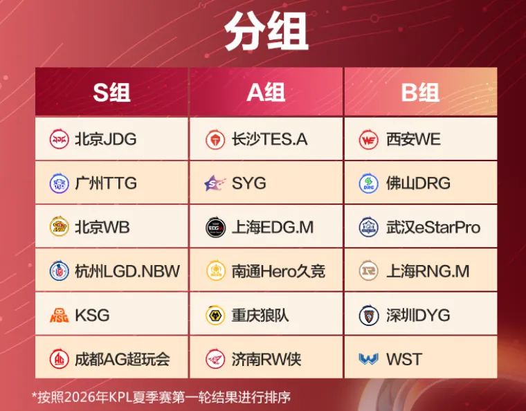 王者荣耀 瓜主爆料：除了ES，还有一支B组战队要换教练，会是谁呢？ DYG和WS
