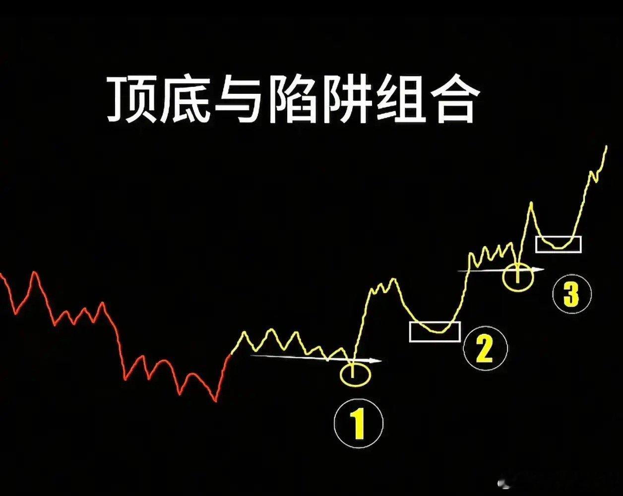 看完这一组图，回过头才发现“股市者，诡道也”。换一种说法，看了这组图，依然没有顿
