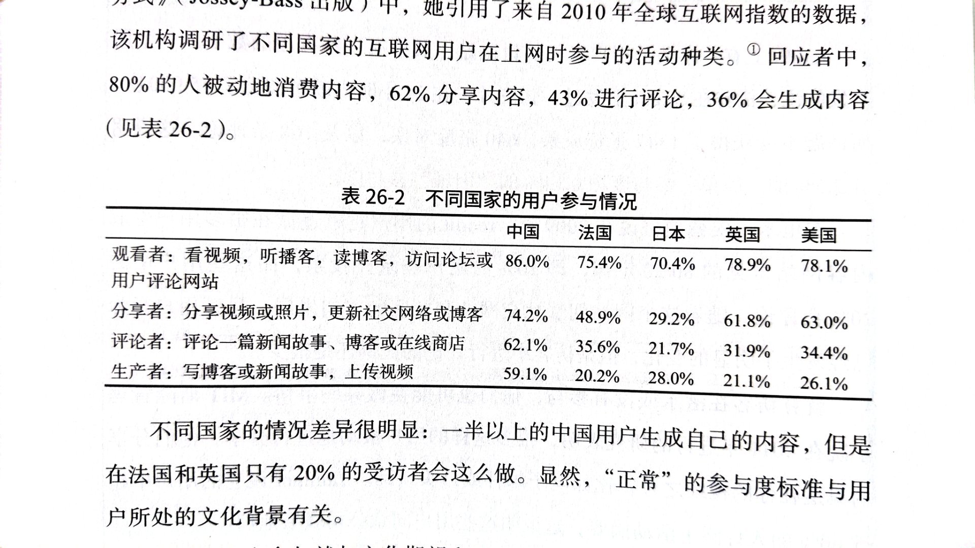 中国用户的互联网参与程度几乎是世界最高👍 