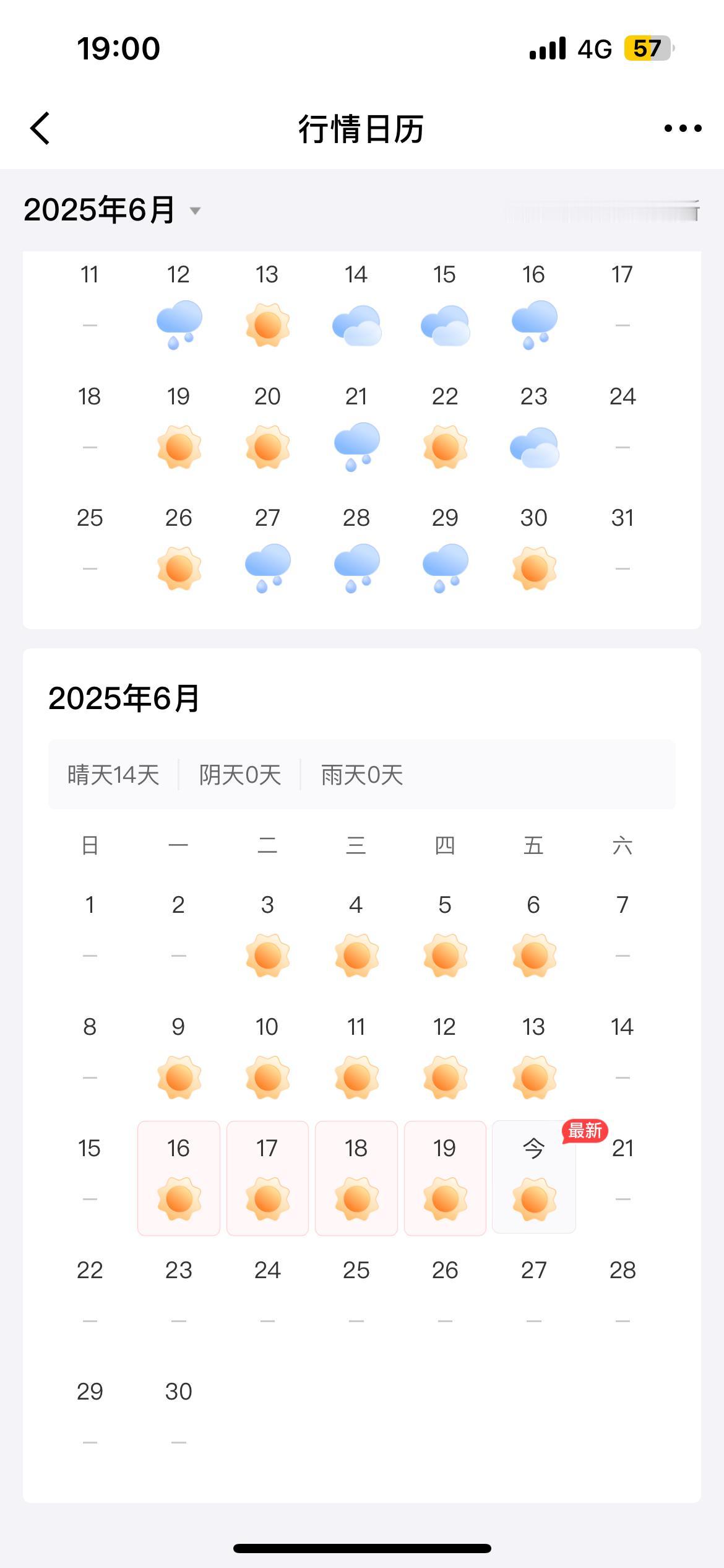 一看吓一跳！6月份以来债市已经连续上涨14天了！

从这个债市晴雨表上可以看到，