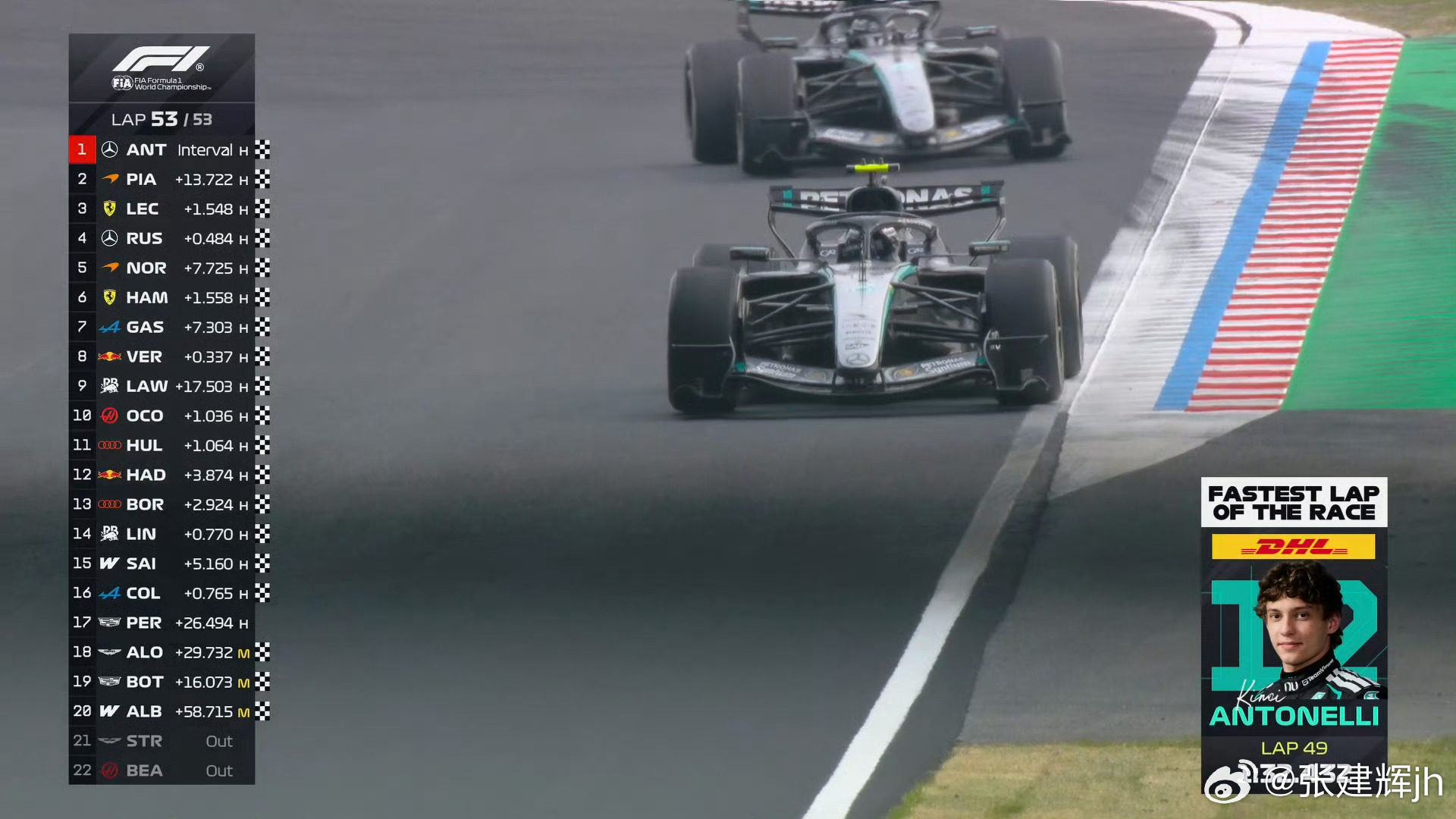 今天忙的忘记看正赛直播了，梅奔是强啊，看了讲解aka运气爆棚2026f1日本大奖