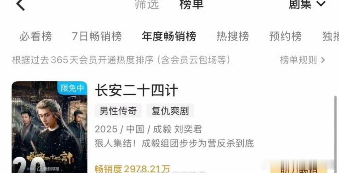 成毅长安二十四计进年榜了，仅仅开播5天 ，这个拉新好厉害