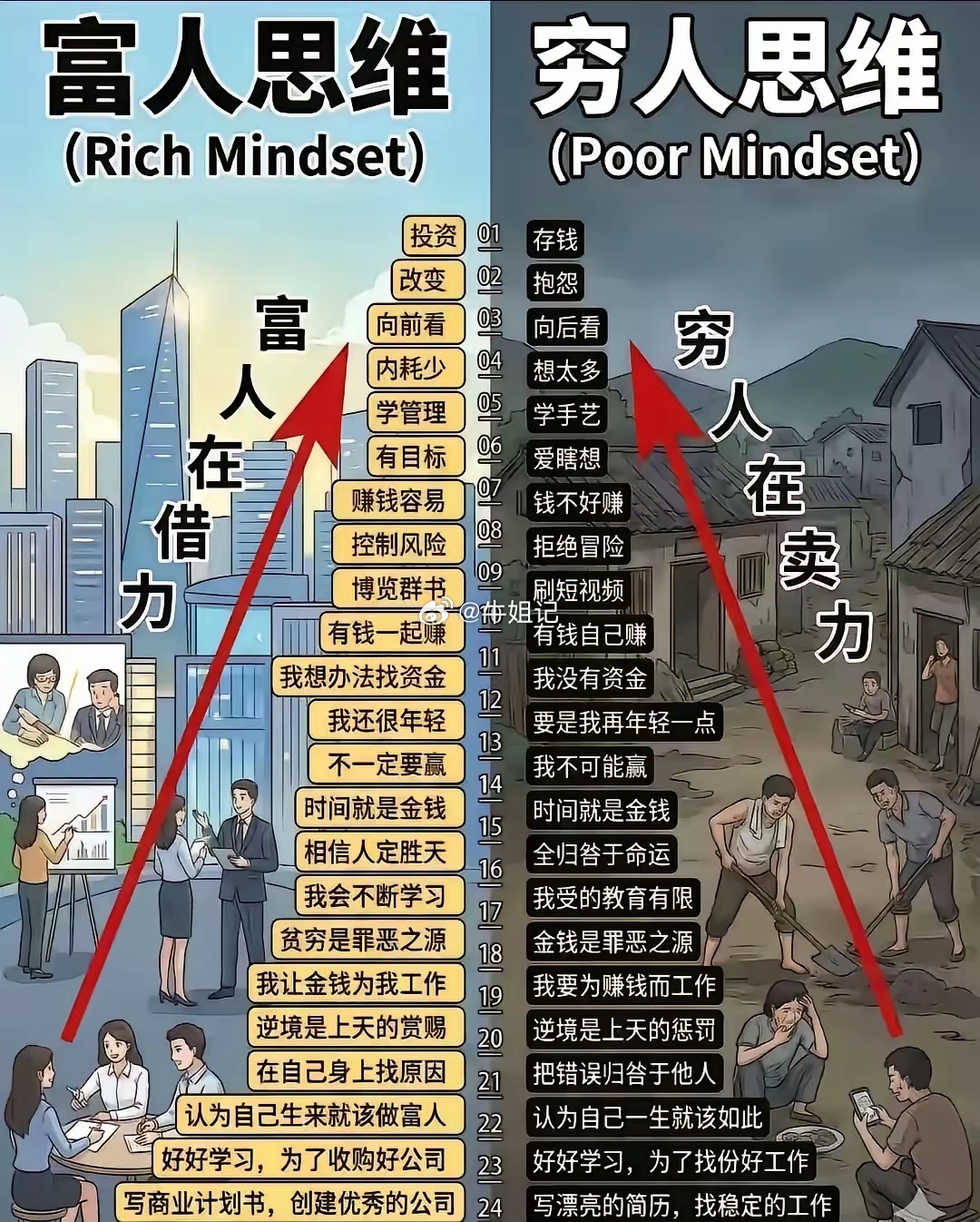 他为什么“富”，你为什么“穷”，只是你没有读懂它而已。富人在借力，穷人在卖力！ 