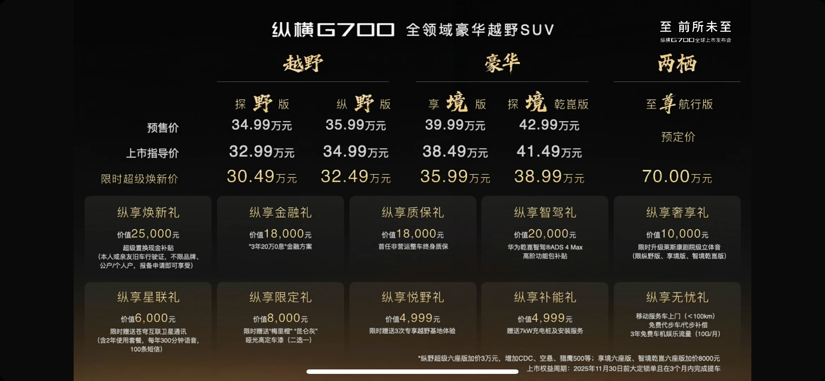 纵横G700，起步价30出头儿，顶配带华为智驾，另外能当船开的那个两栖版预订价格