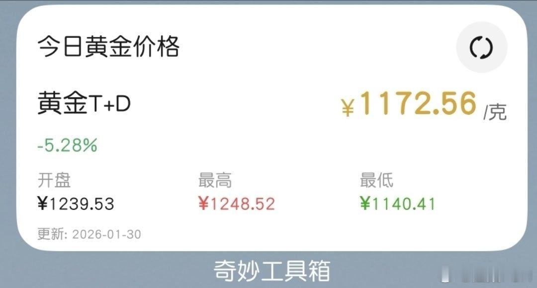 黄金价格暴跌原因上涨原因是说的头头是道，暴跌原因却说是获利离场，这也太潦草了吧！