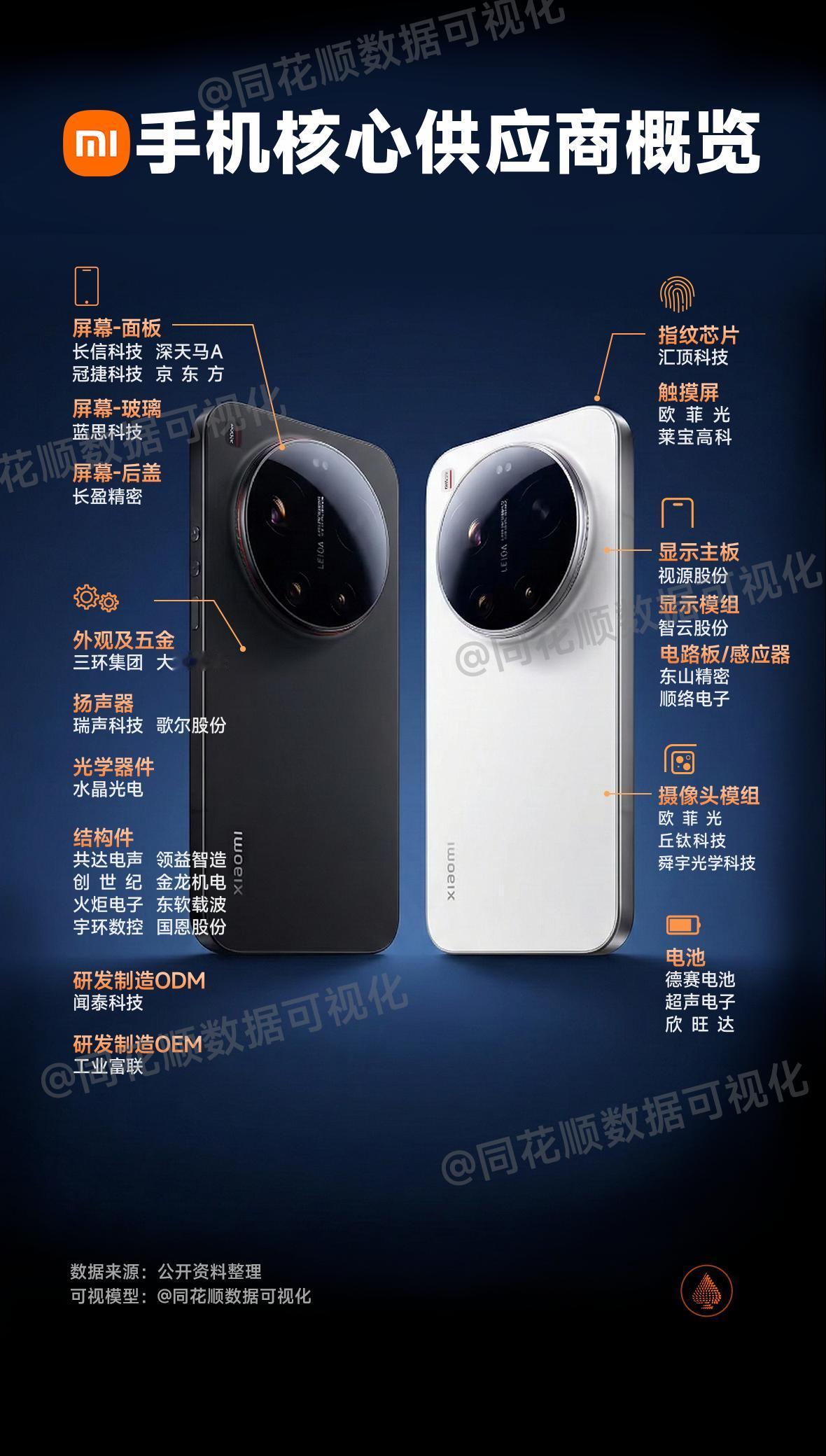 小米17 Ultra供应链以国产替代+技术协同为核心，核心部件国产化率显著提升，