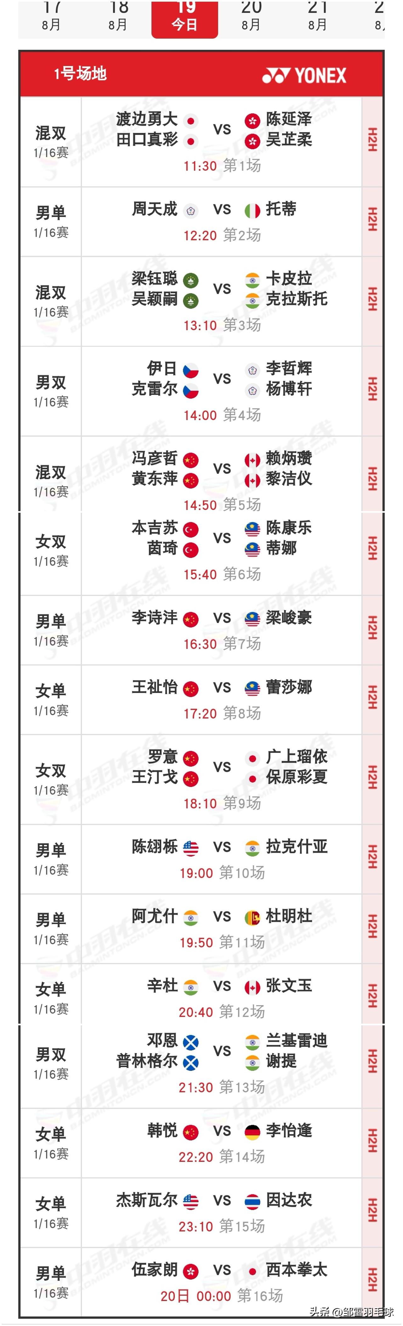 8月19日2026世界羽毛球锦标赛赛程安排

昨日，在赛事的第二个比赛日里，国羽
