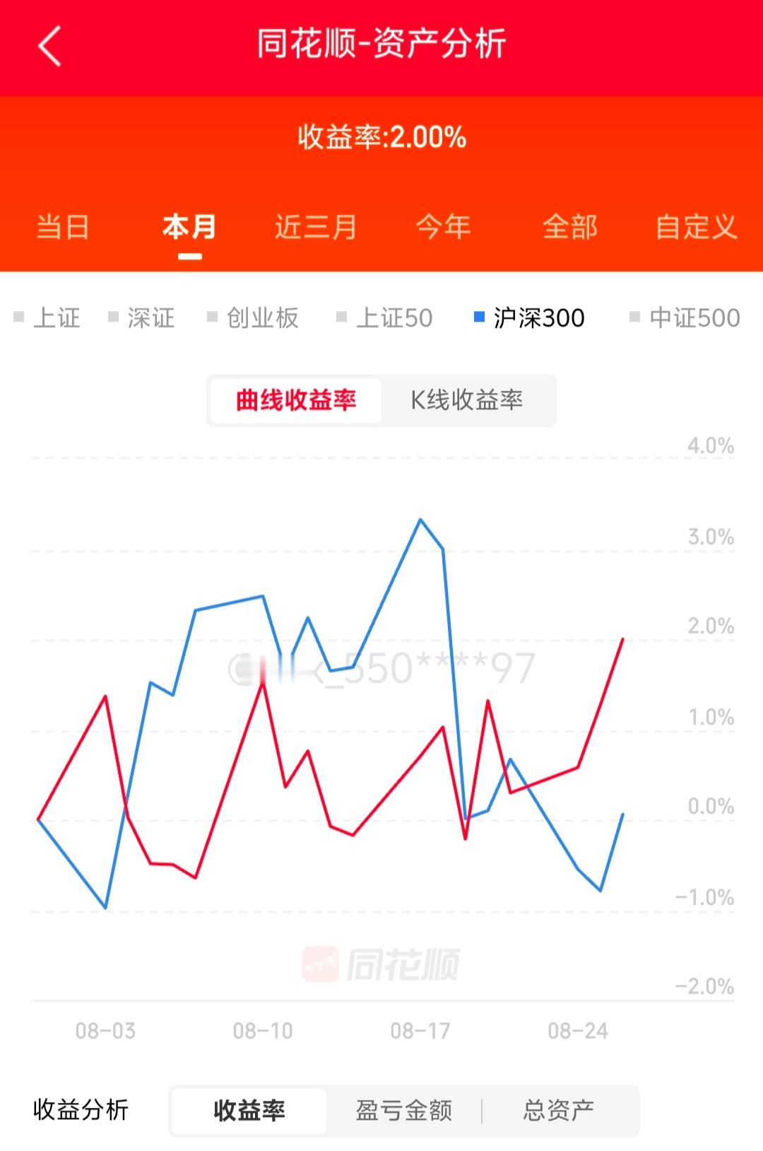 投资艺术有一个特点不为大众所知。门外汉只需些微努力与能力，便可以取得令人尊敬（即