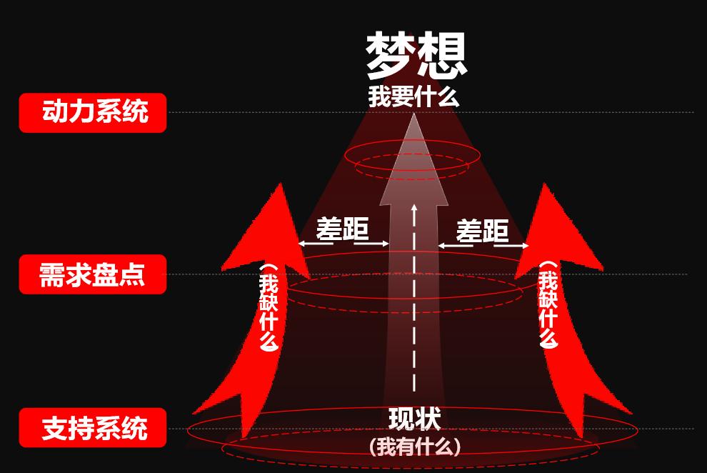 泰戈尔《用生命影响生命》
把自己活成一道光，因为你不知道，谁会借着你的光，走出了