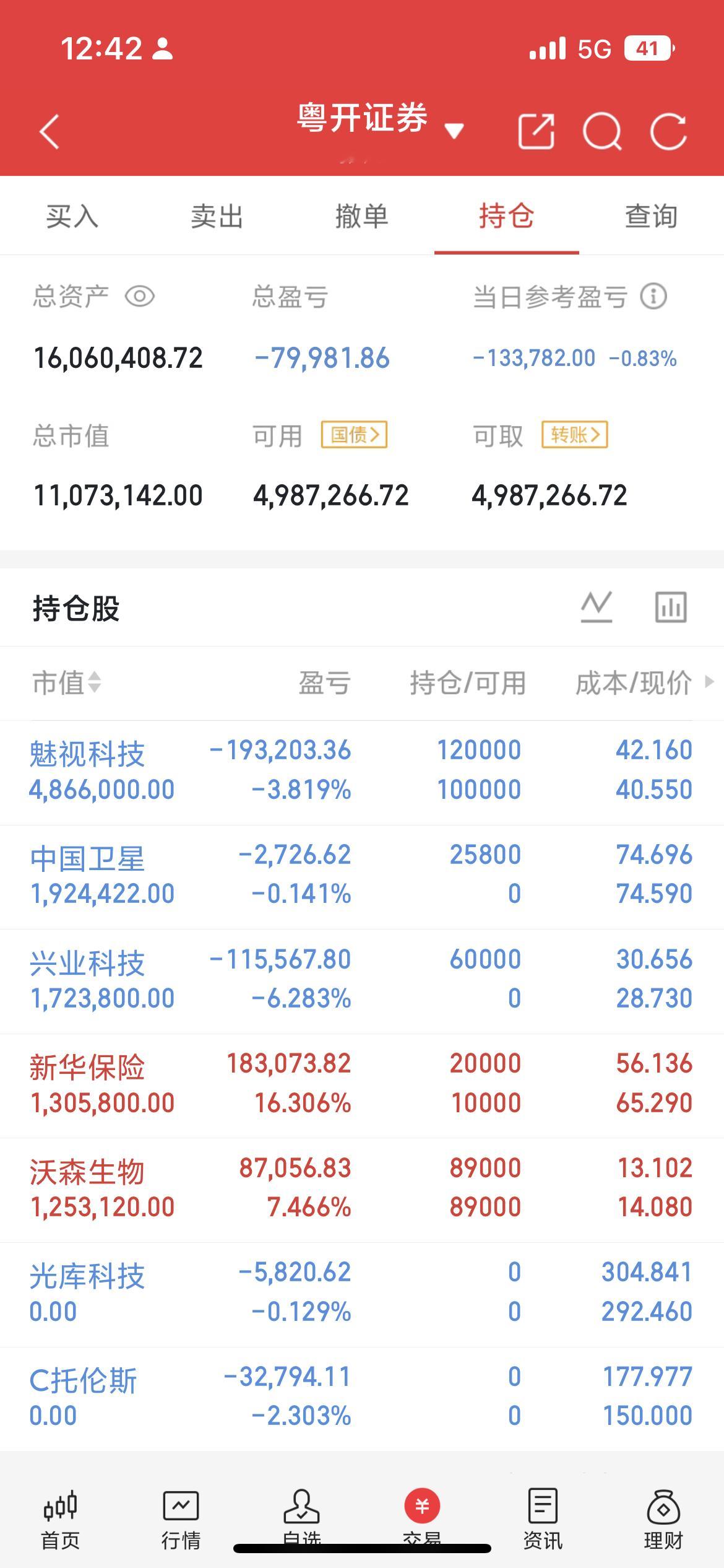 恒尚节能模仿峰龙股份，目前开板建议先卖出，然后等一个急杀到十日线附近再去，另外兴
