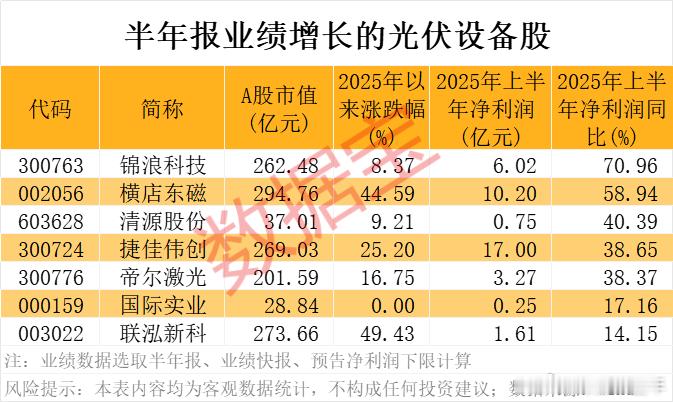 A股 光伏产业链价格呈现回暖迹象，业绩增长的概念股名单 ​​​