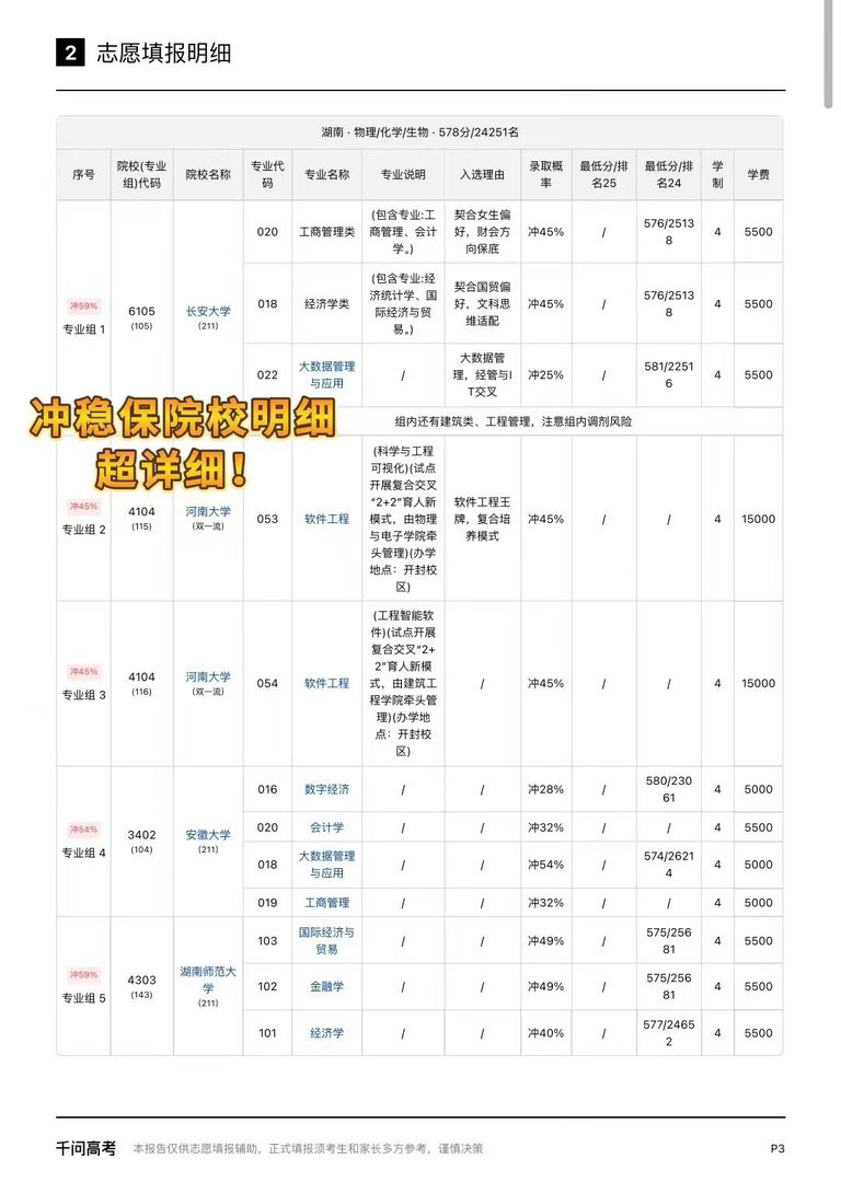 明天起高考成绩陆续公布 别因为要出分了，就自乱阵脚，选志愿还是得有条理。大家可以