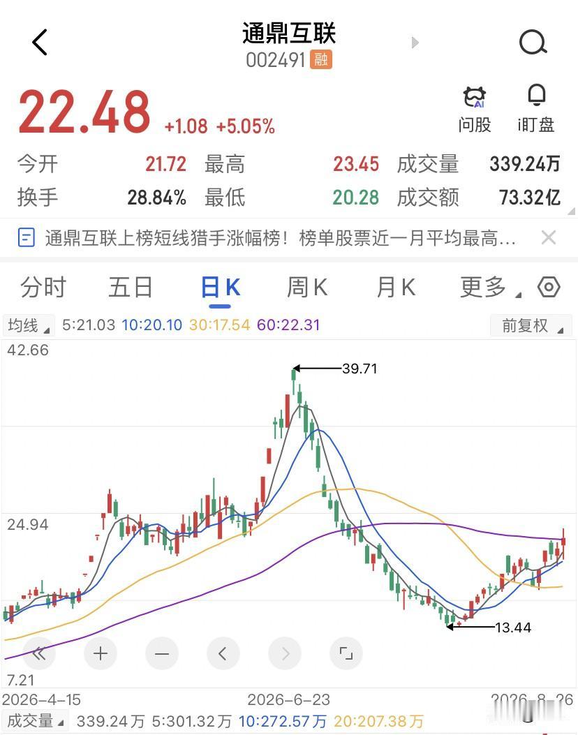 通鼎互联这121倍的PE，我第一反应不是它贵不贵，而是想起了当年48块的中石油和