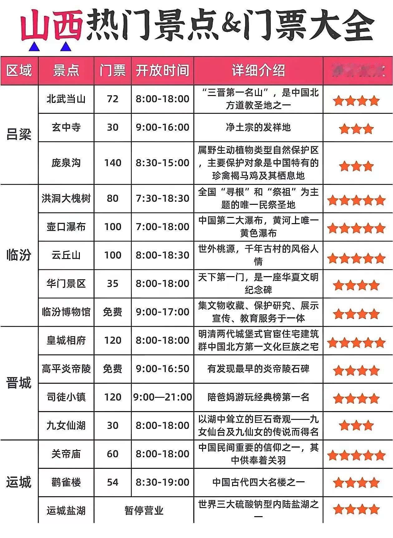 全山西精华景点大全，门票，开放时间，景点介绍，全收集[比心]