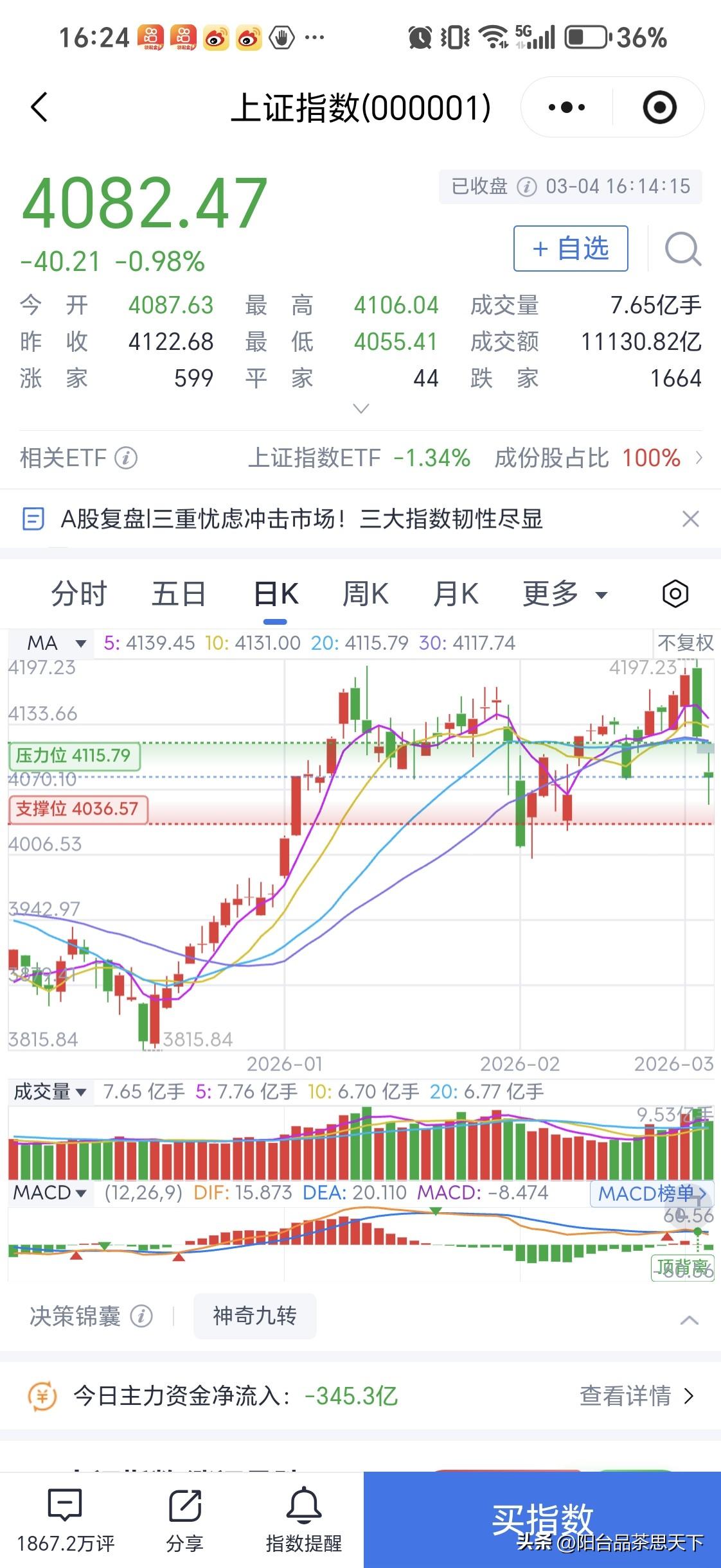 美国以色列和伊朗的战争
东亚股市表现对比
说明前几年我们发展新能源行业是多么的正