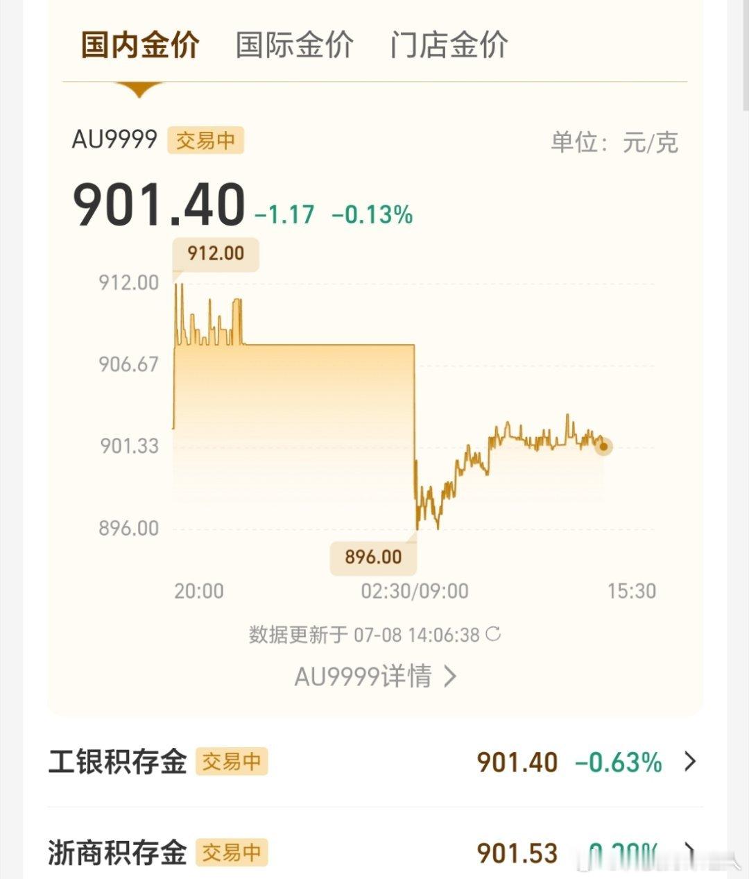 一觉醒来黄金又跌了已经给了反弹的机会，虽然没那么多，但之前915算好的了，应该很
