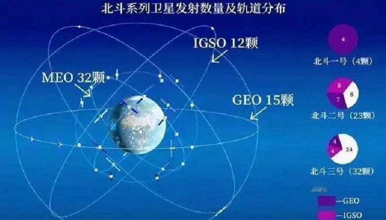 2003年，中国出资2.3亿欧元与欧盟合作“伽利略”系统，不料中途被踢出局，结果