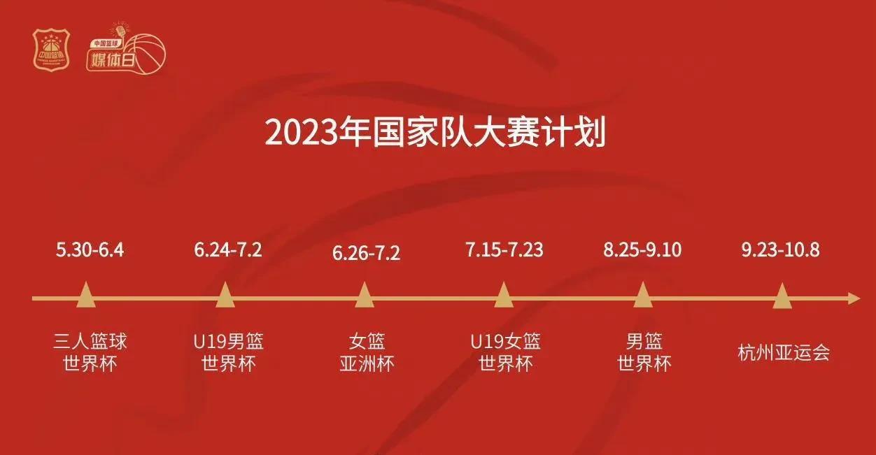 这个夏天，中国男篮、中国女篮、国青队、三篮轮番上阵，真的不缺比赛看啊！