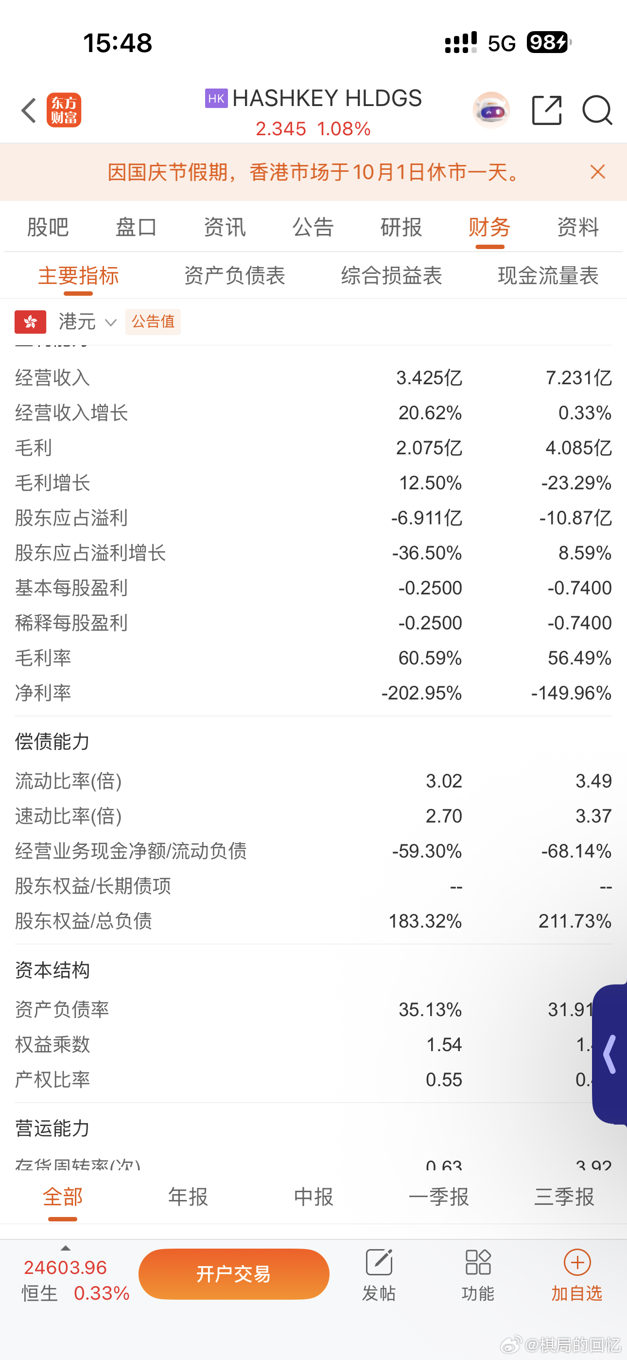 交易平台这个行当，旱的旱死，涝的涝死hashkey上半年又亏接近7亿港币22年亏
