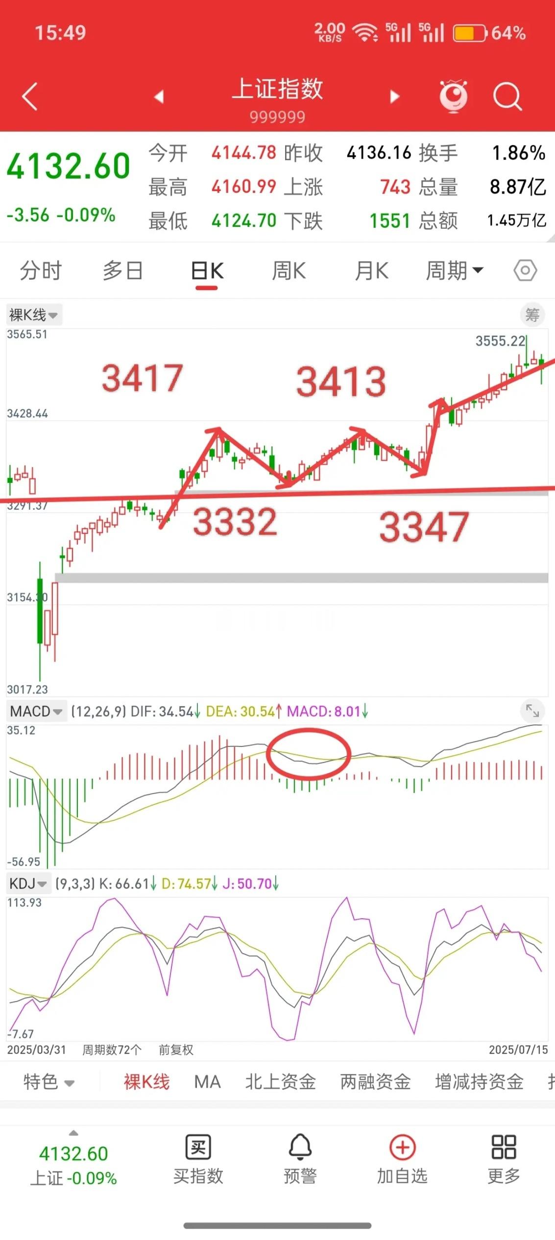 A股：炒股要听良人劝，市场的下跌并不突然！无论是大盘，还是商业航天板块，金姐都提