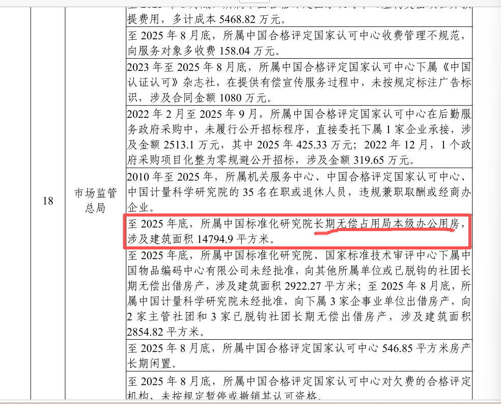 审计署官网公布了2025年中央预算单位的审计报告，很多细节。不过我又有不明白的地