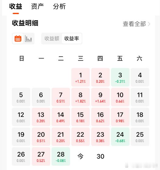 ETF大赛股票基金黄金 【稳健致富第660天,全球平衡精选年化9.3%】今天发车
