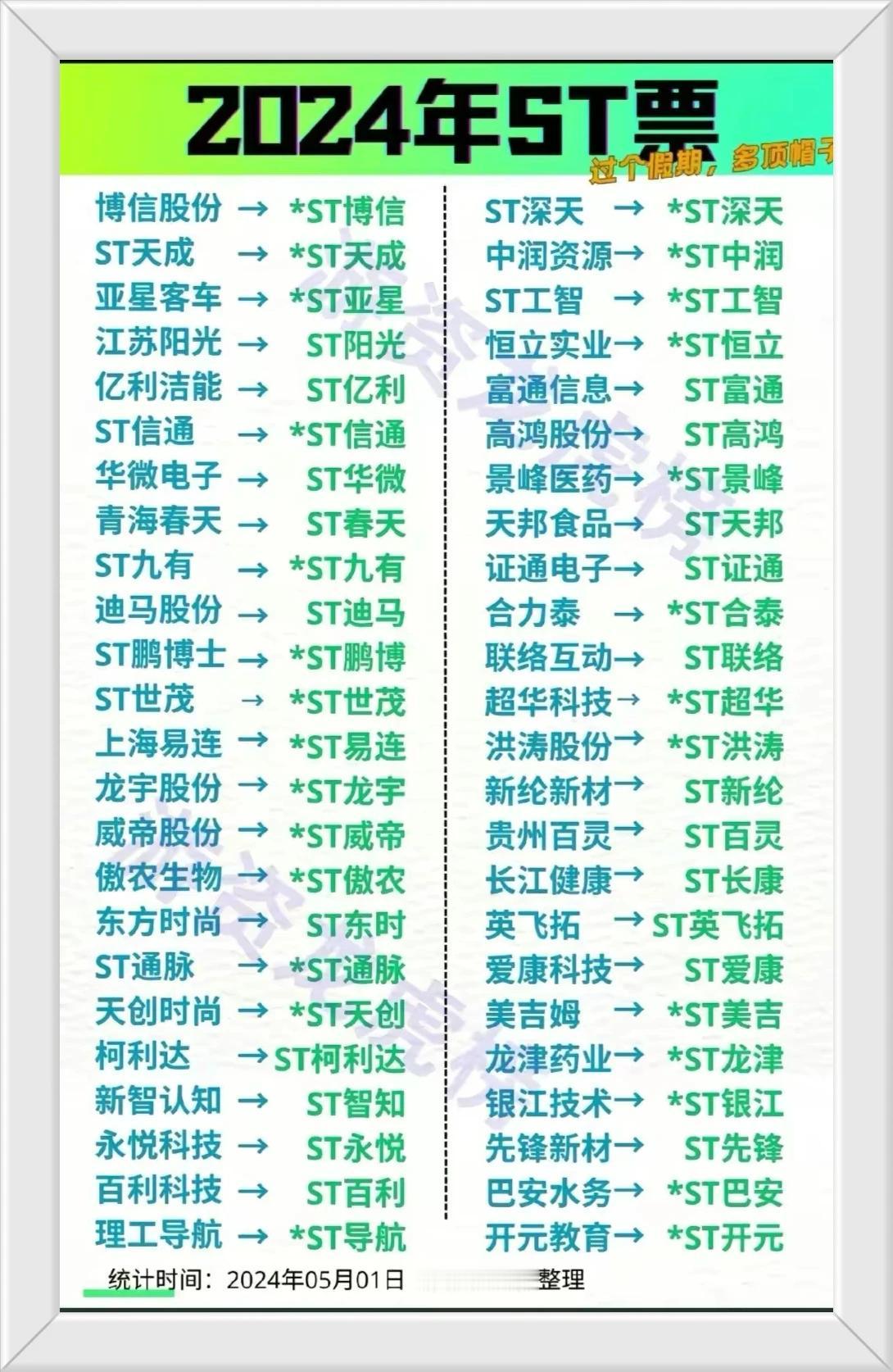 五五一假期，我们看到今年新增了几十家ST企业，关键这次还看到了很多有名气的企业，