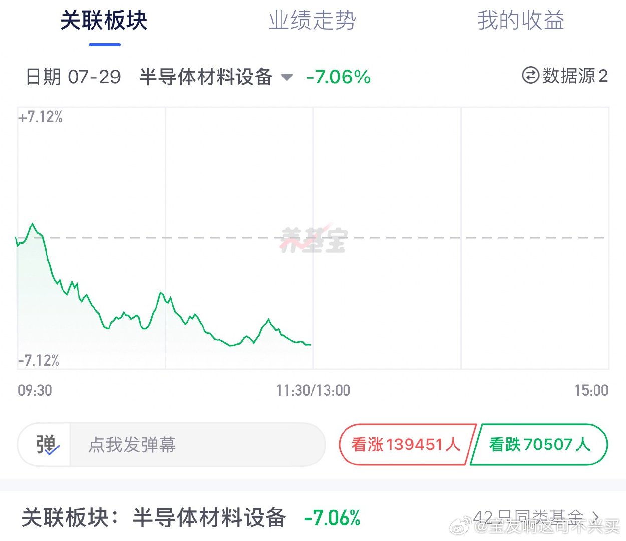 那些最近往半导体设备上调仓的，今天也惨了半导体设备半导体