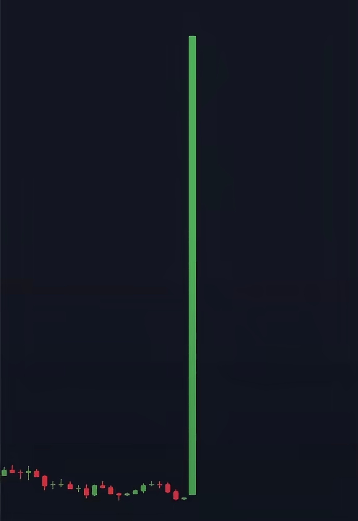 周末好好睡觉，明天亮剑出鞘比特币btc ​​​