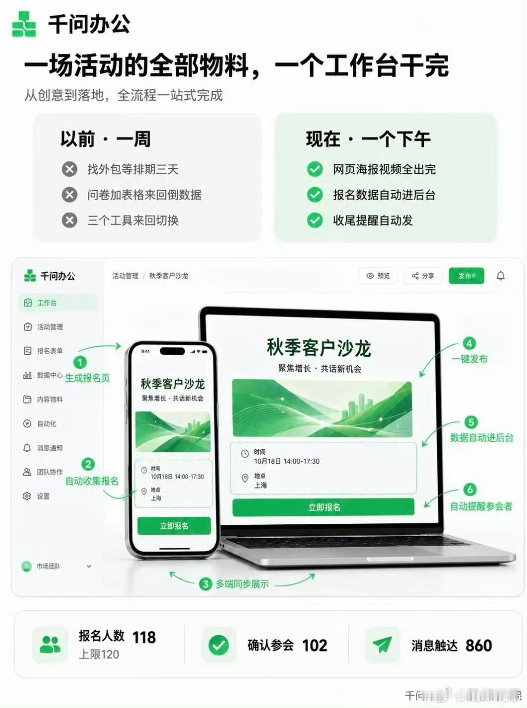 平时最烦电脑上装一堆乱七八糟的软件，这个挺好，一个顶以前好几个。用起来就像跟朋友