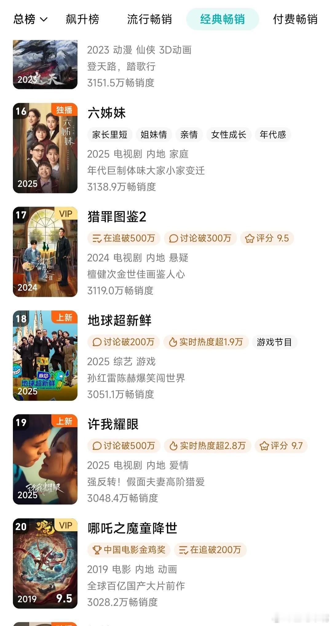 许我耀眼 赵露思陈伟霆《许我耀眼》开播7天进入拉新年榜第19位！[good][g