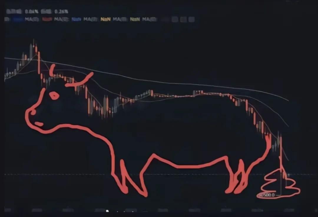 我炒股都是偷偷的，没跟身边的任何人说过，不知道你们会不会也这样？有时候想找个诉说