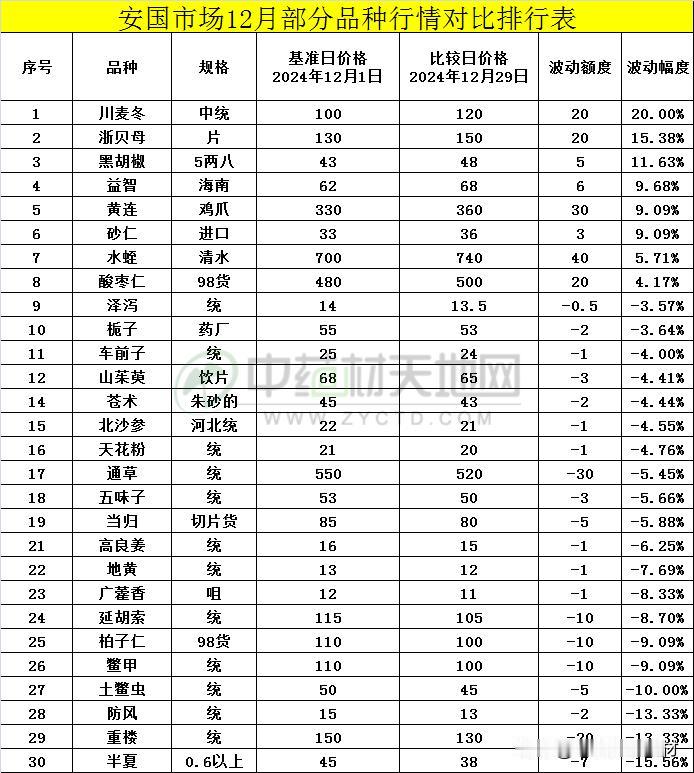 “集采”与“行情低迷”的背景下 商家如何应对？

集采是近期市场热议的话题，从去