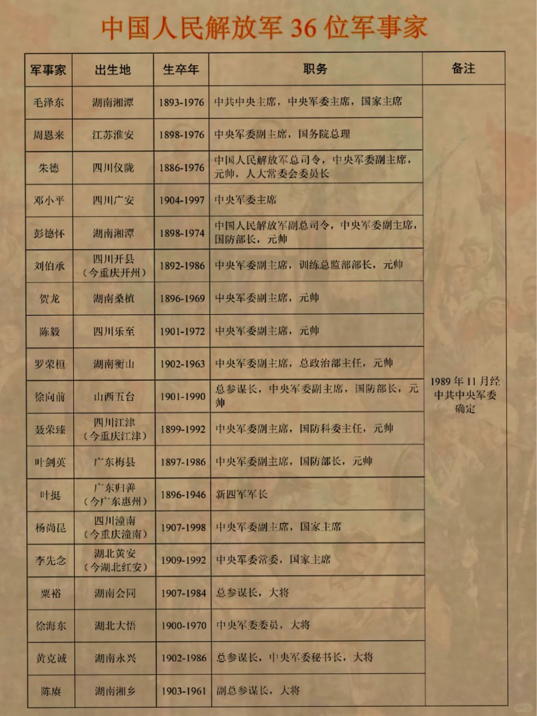 中国人民解放军军事家