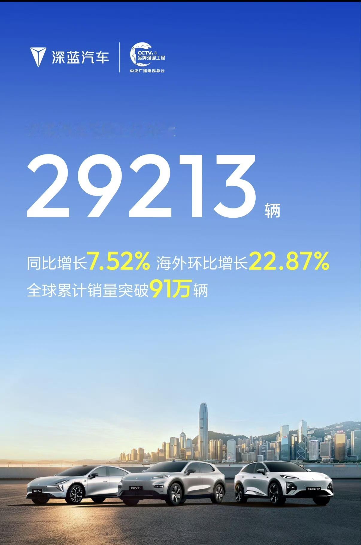 7月深蓝汽车全球销量同比增长7.52%，海外环比增长22.87%深蓝汽车1-7月