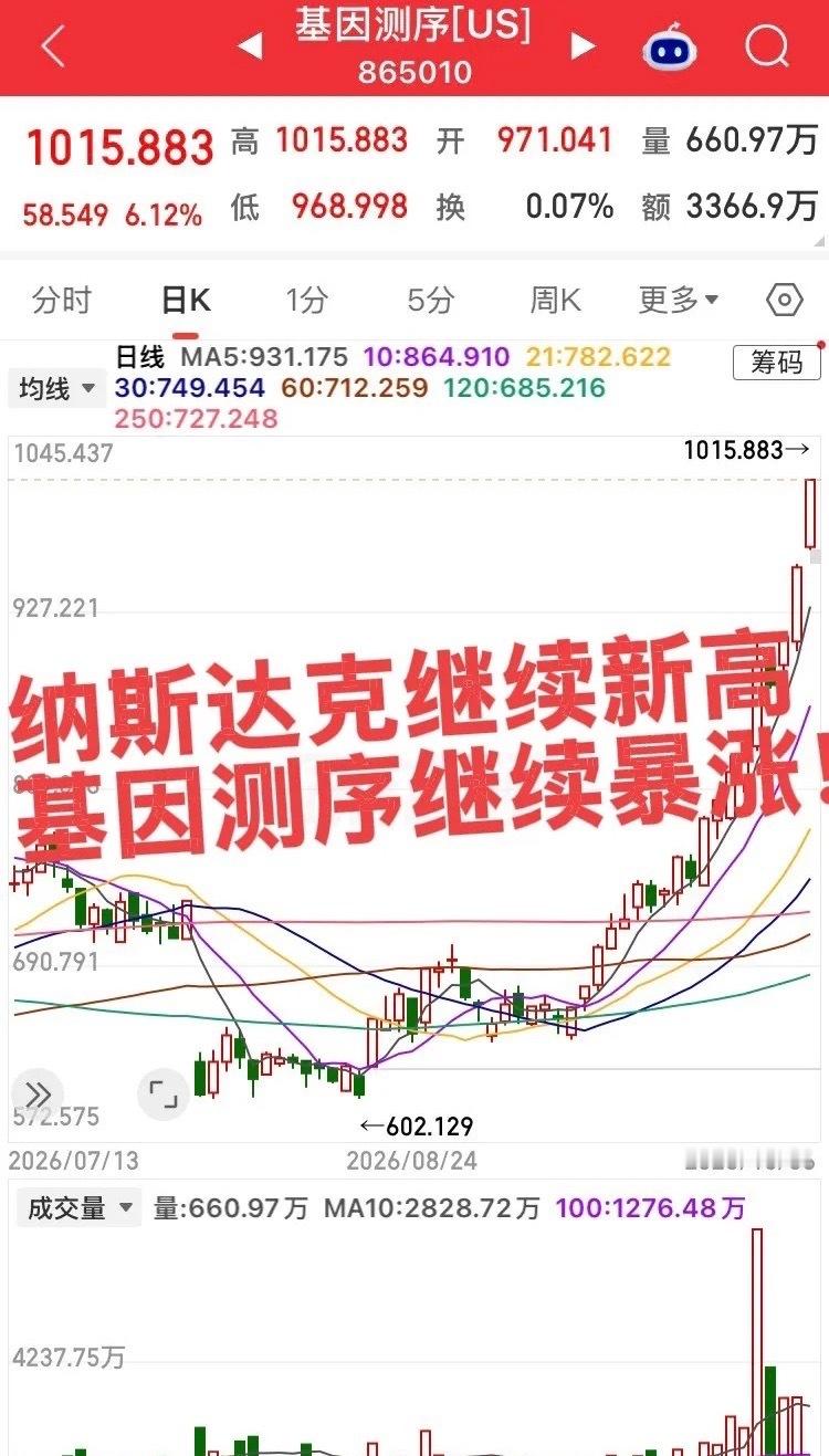美股气势如虹，纳斯达克继续新高！真硬气，希望你多坚持两日我们就开盘了！基因测序板
