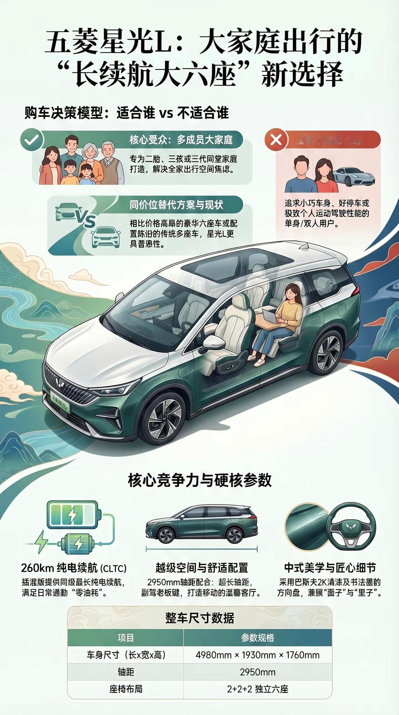 一图看新车 五菱星光L 大六座新选择。一图看新车 五菱星光L 大六座新选择五菱星