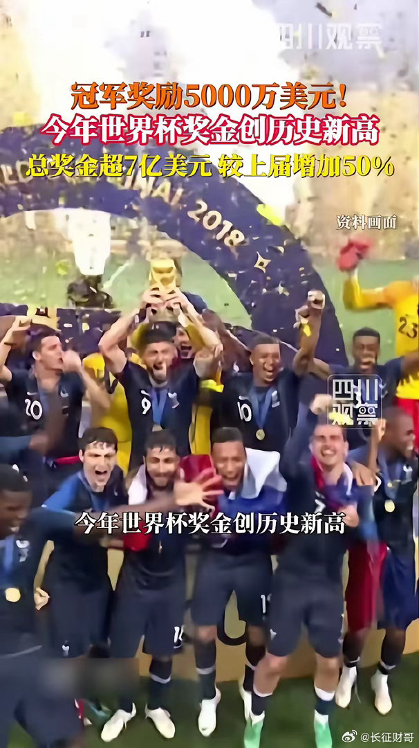 世界杯奖金池7.27亿美元近日，FIFA公布世界杯奖金分配方案：冠军5000万美