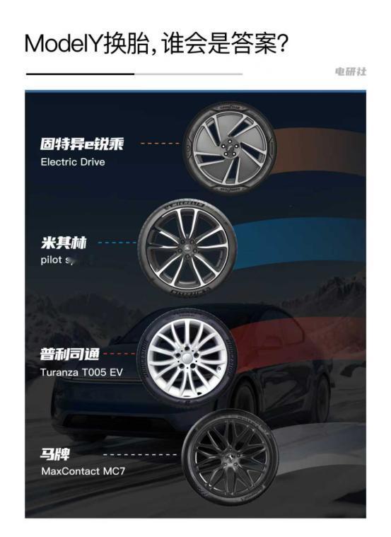 ModelY换轮胎，谁会是答案？
最近给 Model Y 换胎，我把大家最常讨论