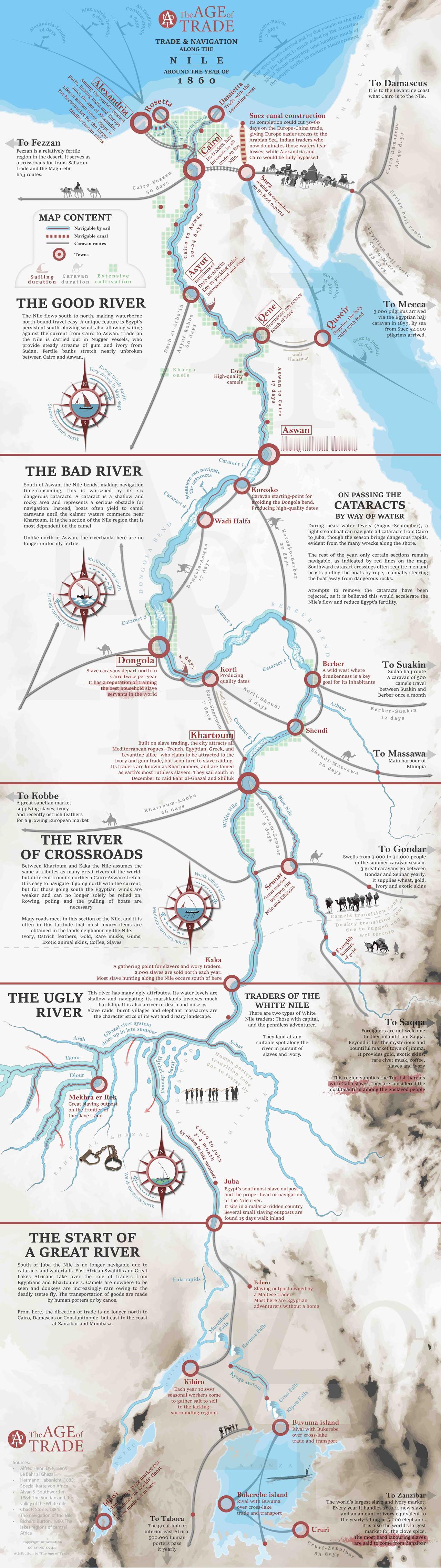探索尼罗河贸易路线，见证古代文明的繁荣与变迁。沿着尼罗河的悠悠河道前行，仿佛踏入