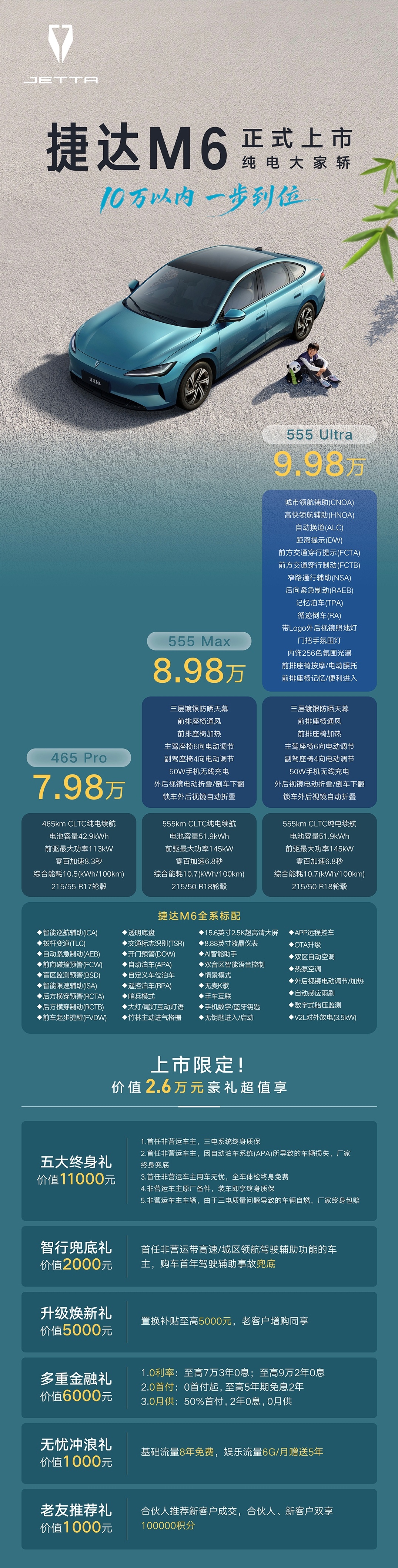 捷达M6上市，售价7.98万-9.98万。10万内的纯电家轿，这个配置价格如何？