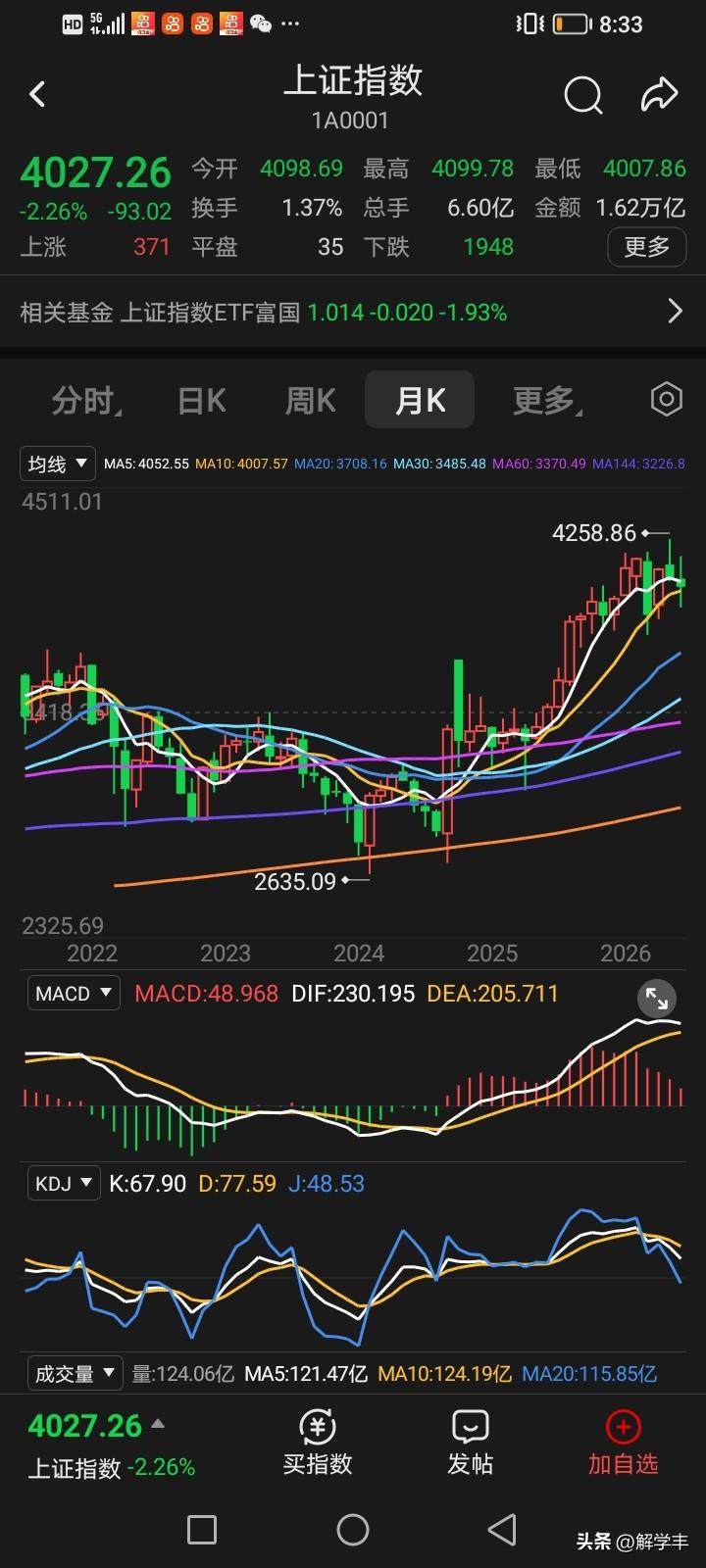 沪指马上就月底，如果走不好，就是月线五月死叉十月线了，
当然市场主体牛市主要是创
