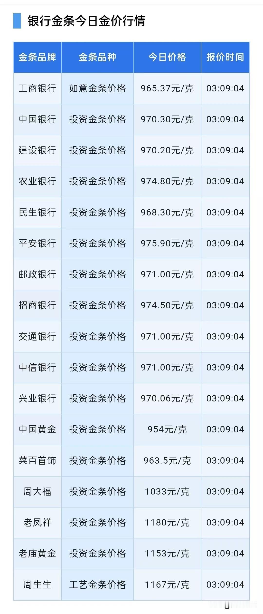 金条报价！

2026年9月11日，星期五，农历八月初一。

先来了解一下四大银