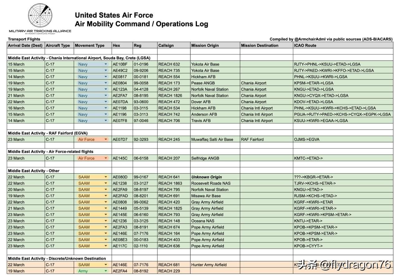 🇺🇸美国空军特种作战司令部（KVAP）的军用运输机正在向中东地区的空军基地执