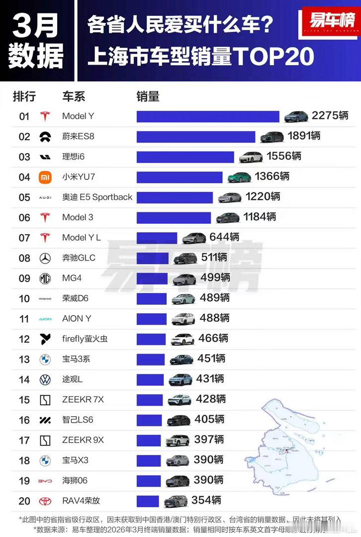 经济较为发达的地区，都喜欢买什么车？ 