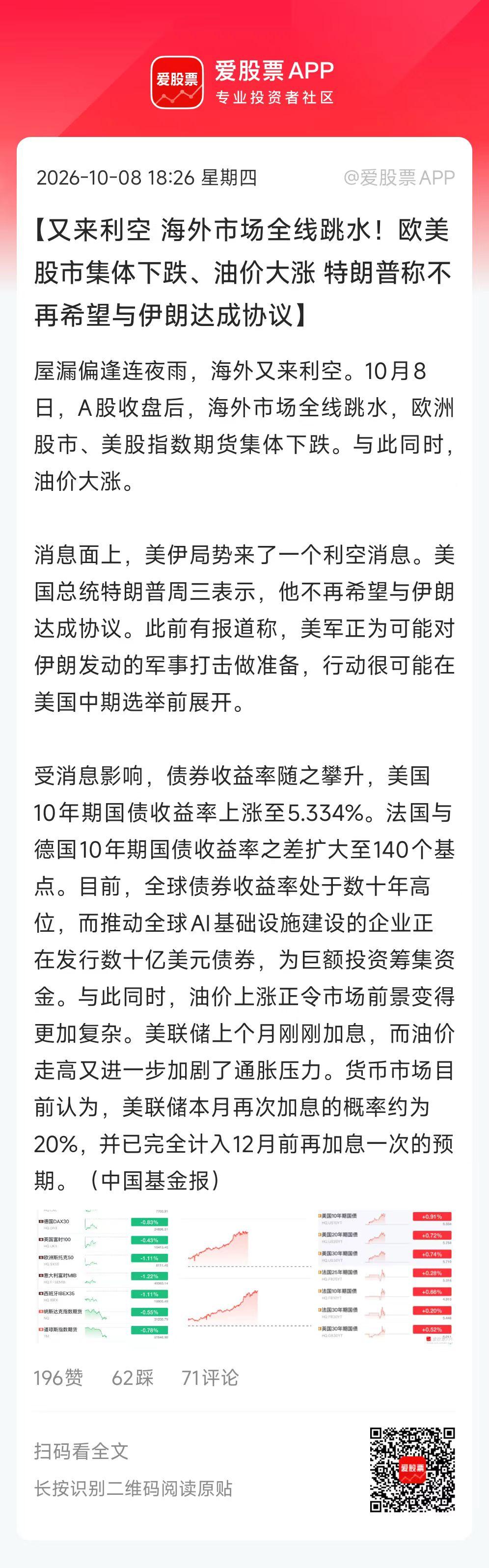 盘后外围又来利空了。国际油价大幅走高，布油狂飙涨超5%，主要是川普又搞事，放话不